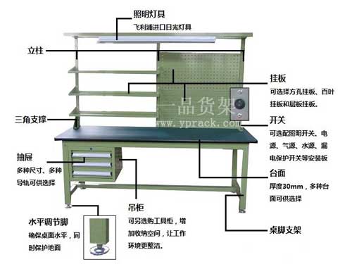 輕型工作臺(tái)分解圖